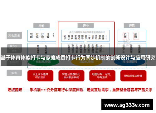 基于体育体能打卡与家庭成员打卡行为同步机制的创新设计与应用研究